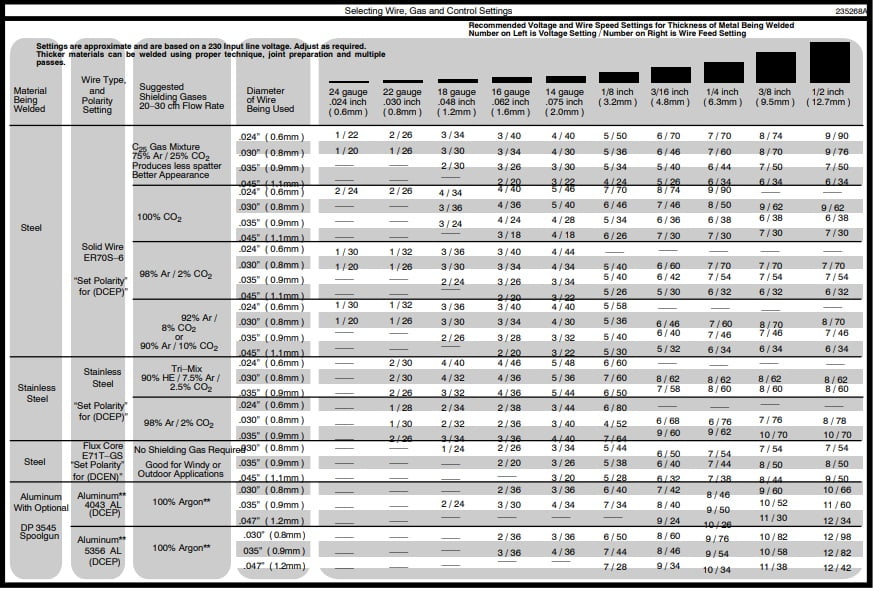 Mig Welding Chart For Aluminum - Reviews Of Chart