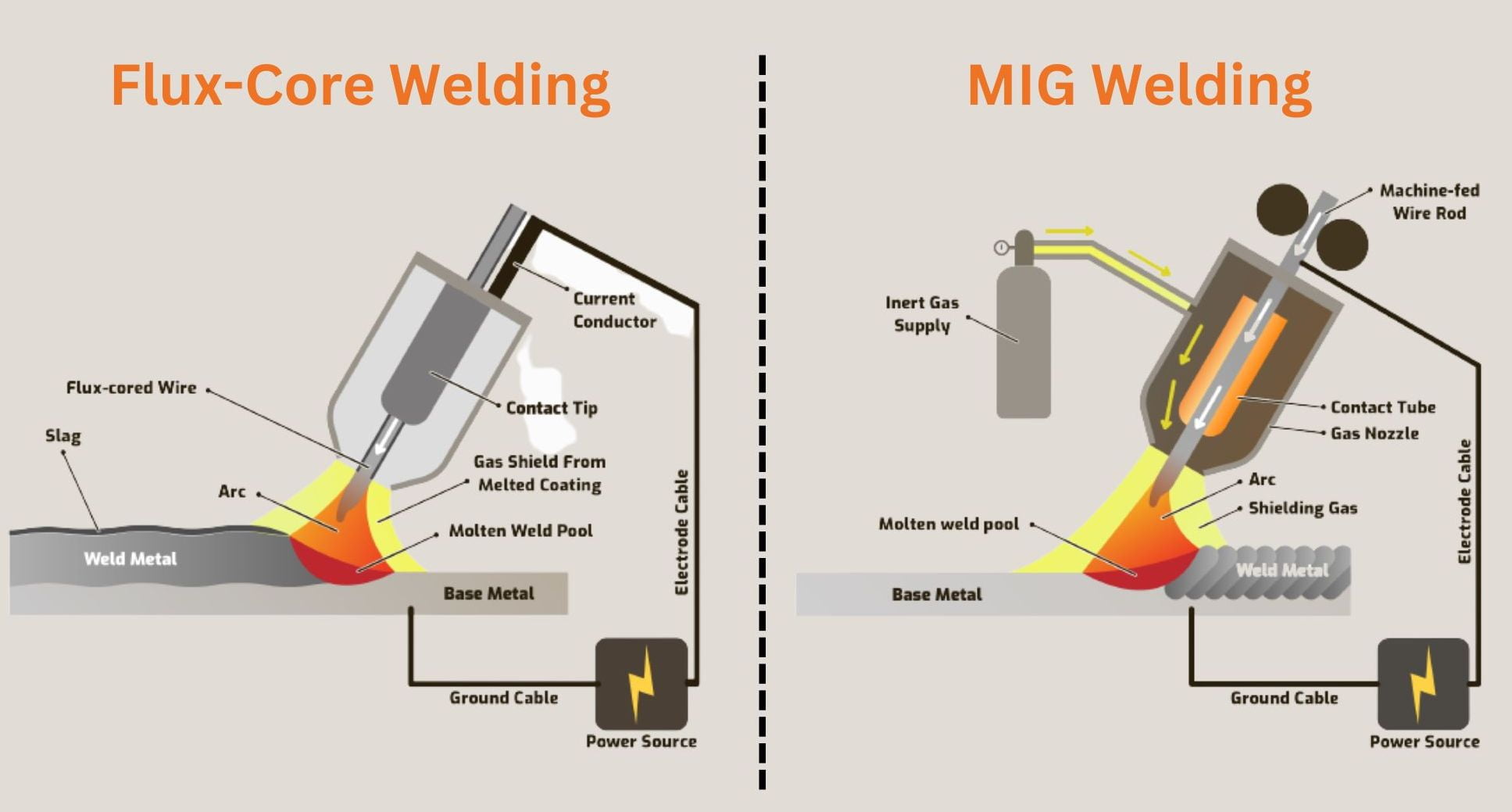 differences between two welding processes